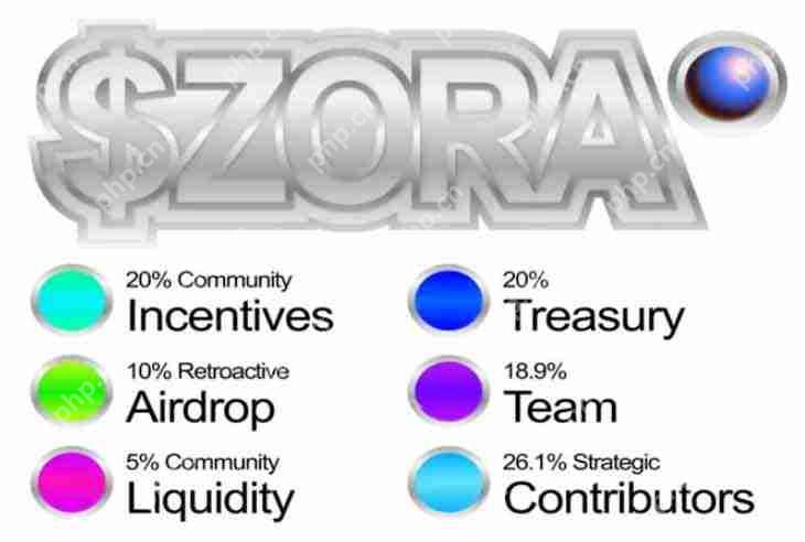 ZORA币是什么?ZORA代币经济学以及未来潜力如何?